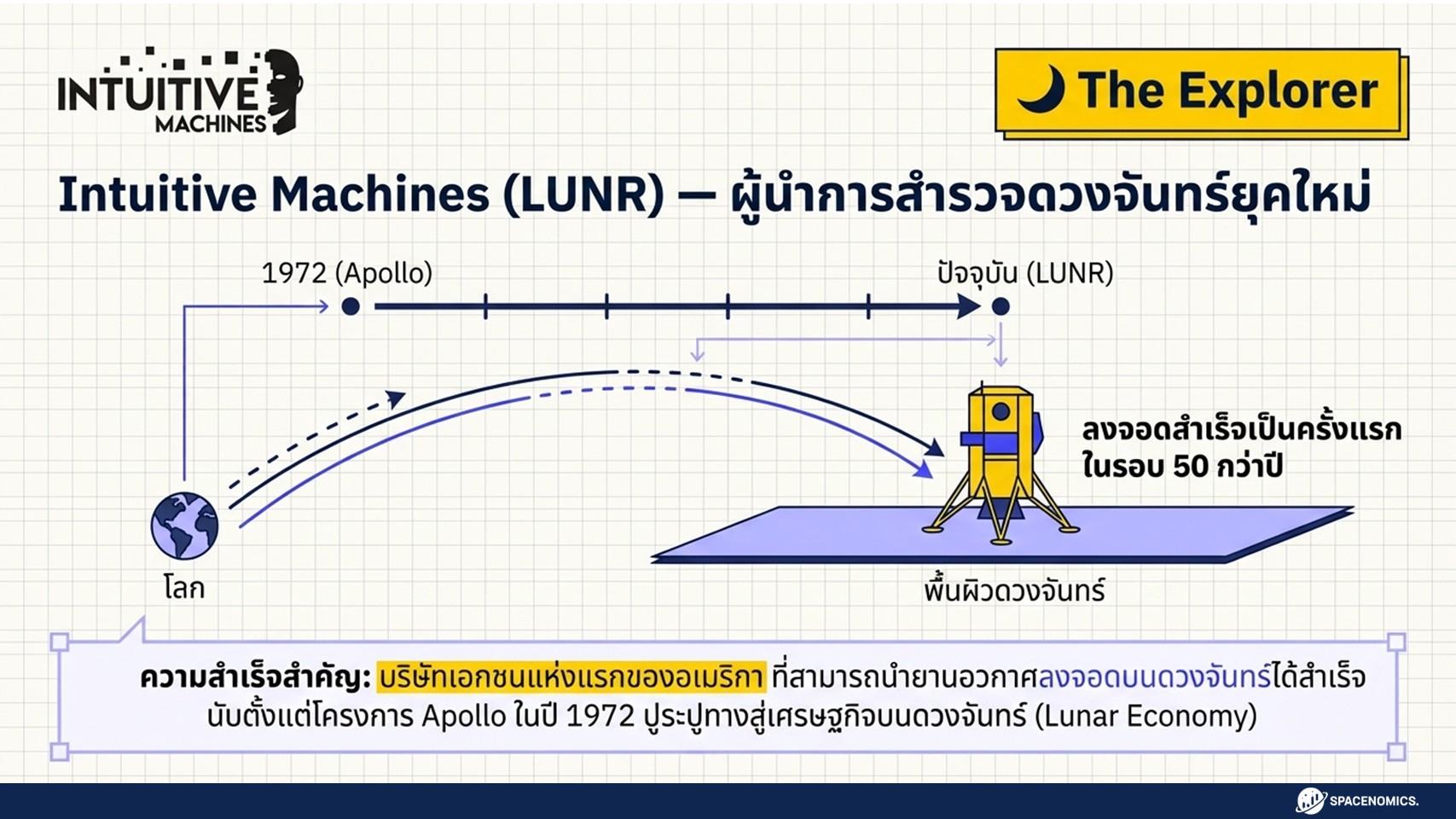Spacenomics Space Economy