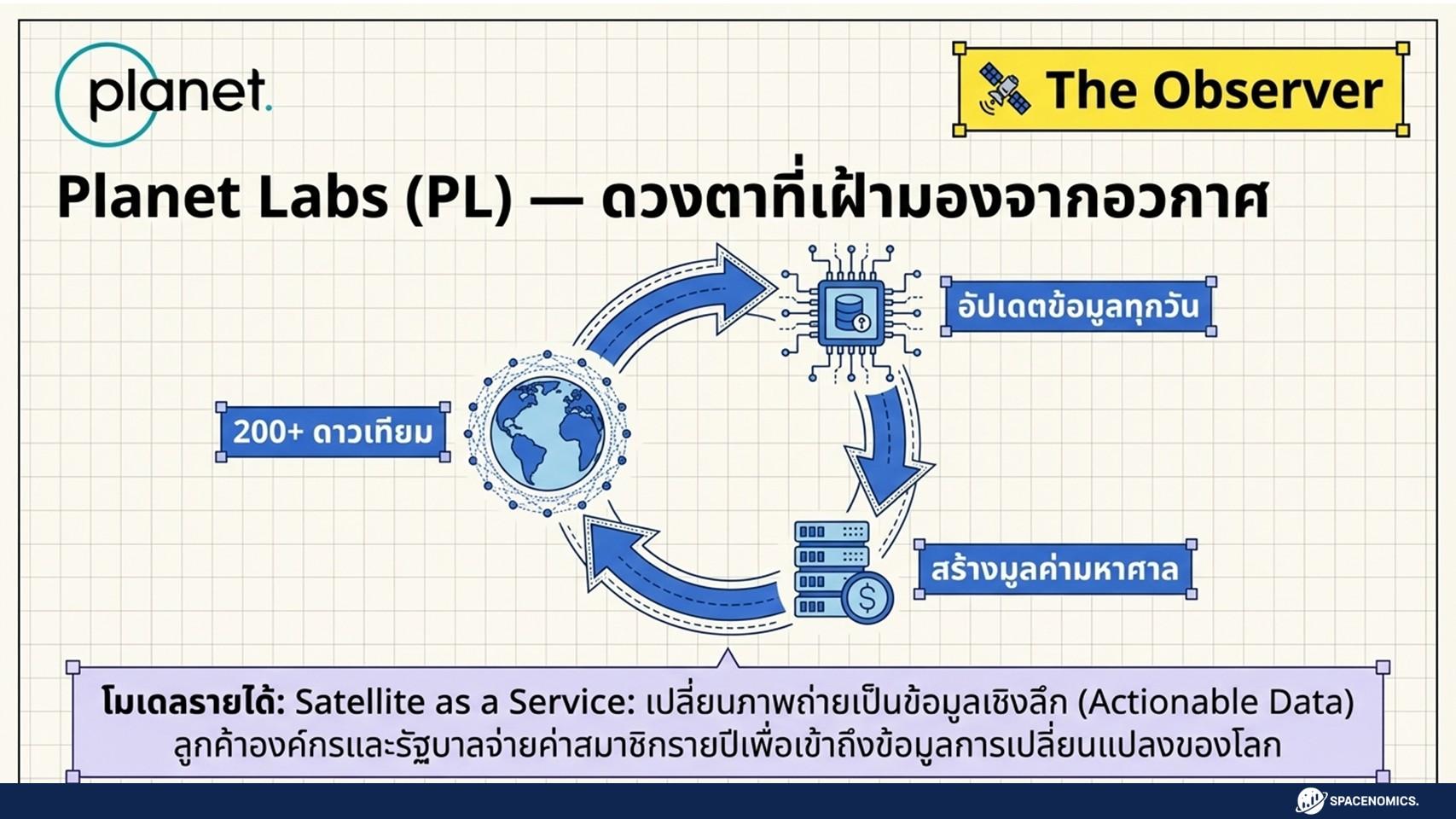 Spacenomics Space Economy