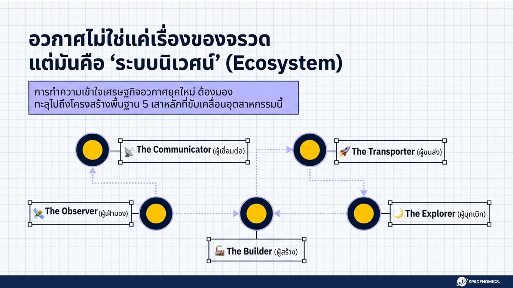 Spacenomics Space Economy