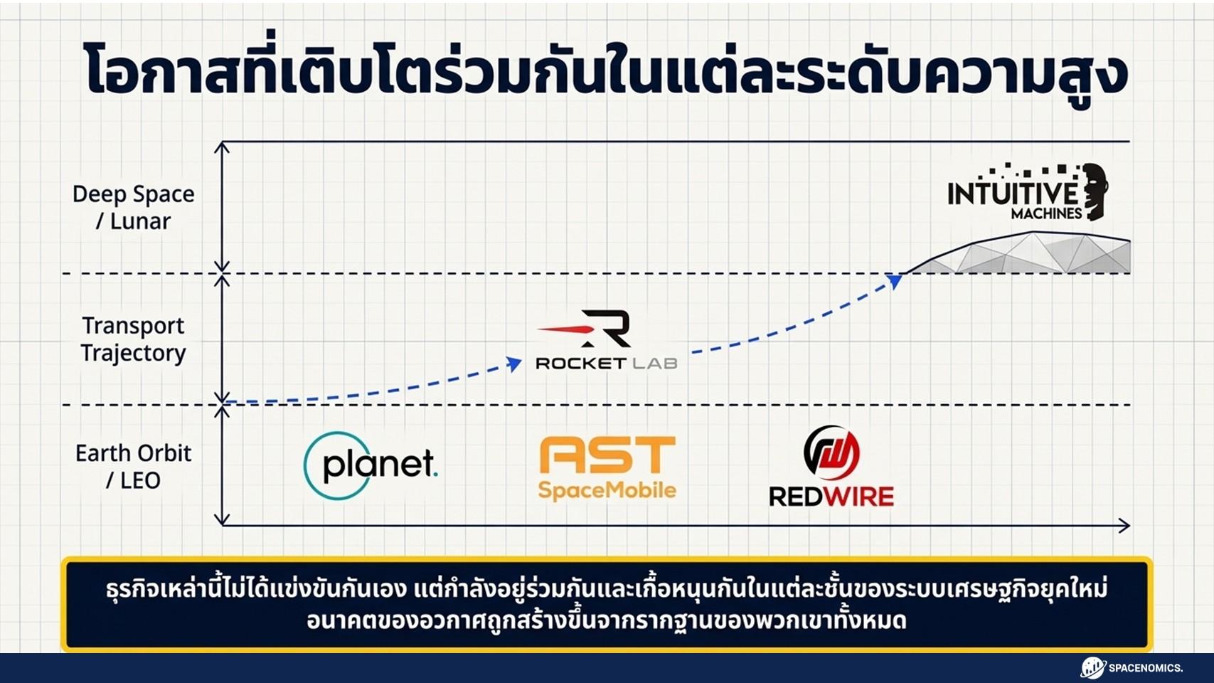 Spacenomics Space Economy