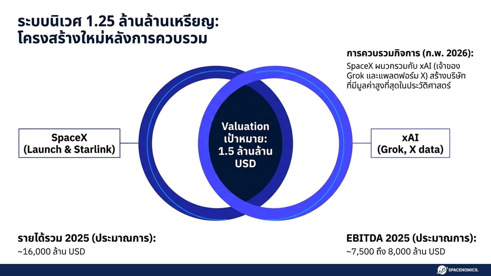 Spacenomics Space Economy