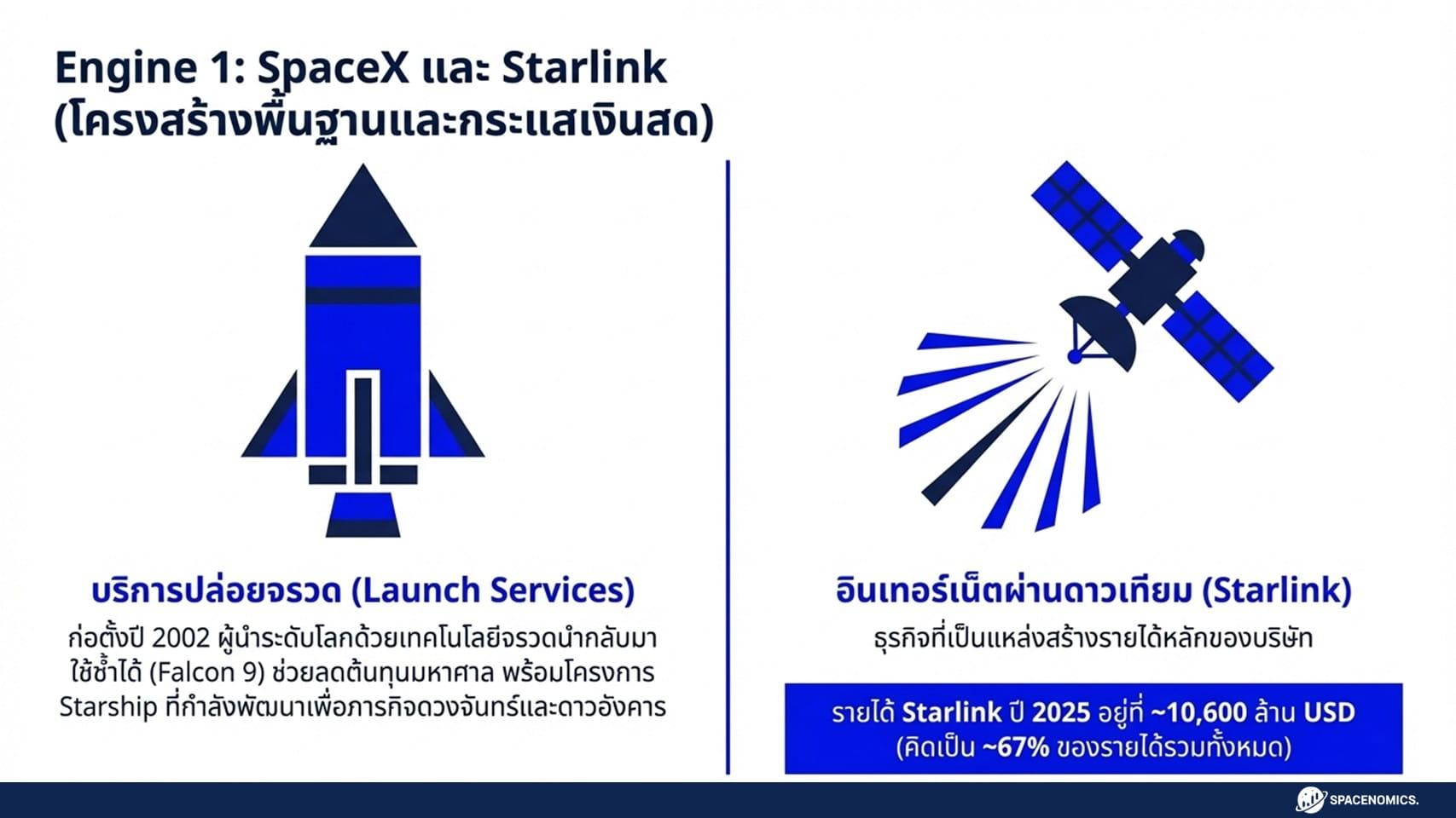 Spacenomics Space Economy