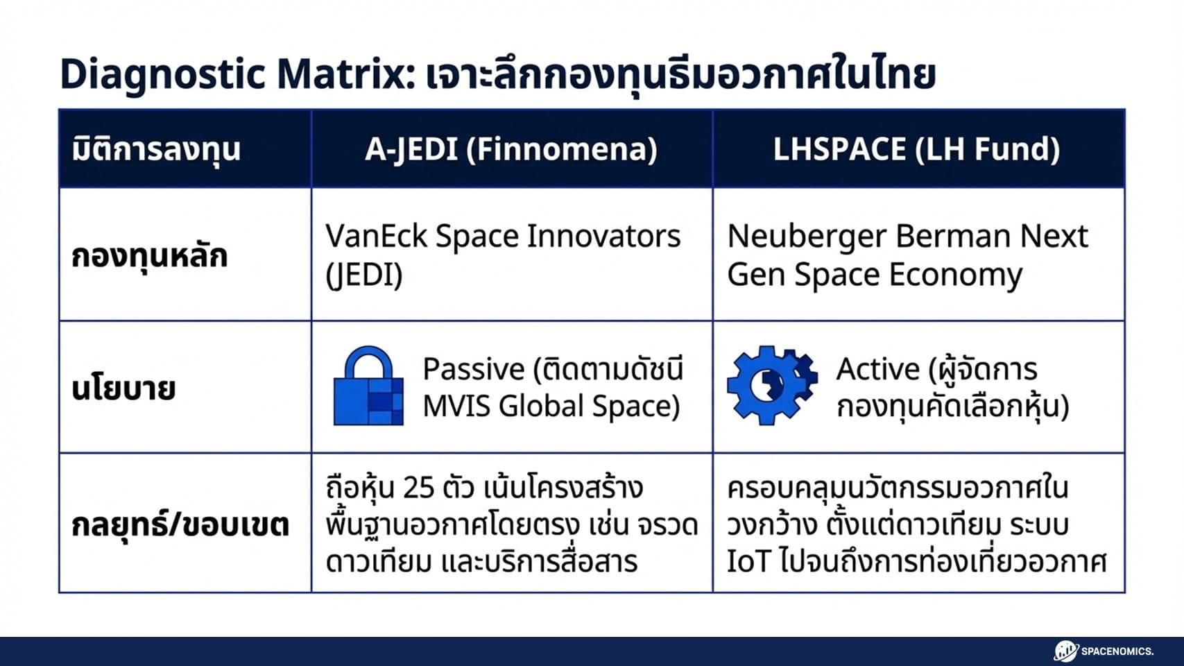 Spacenomics Space Economy