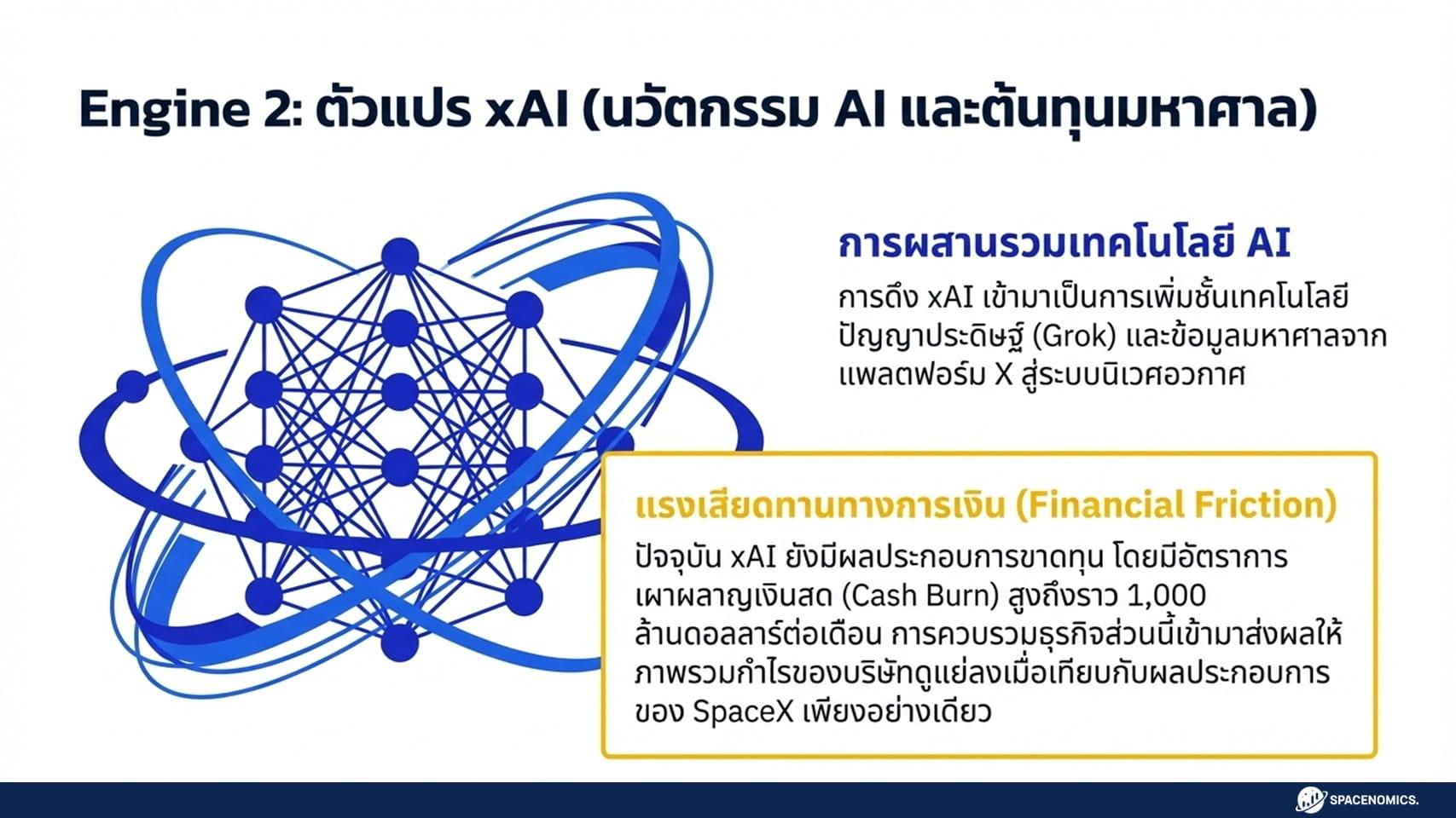 Spacenomics Space Economy
