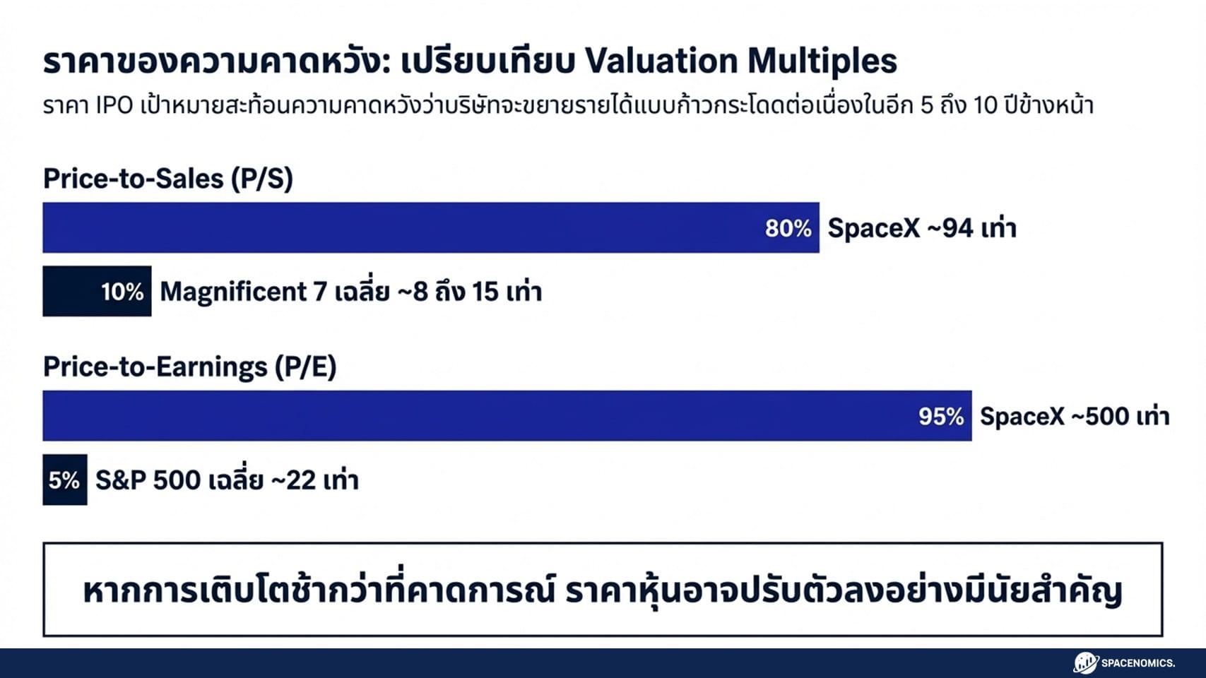 Spacenomics Space Economy