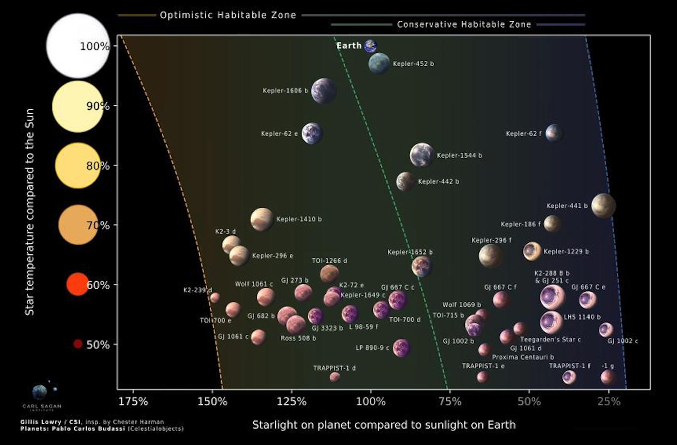 Spacenomics Space Economy
