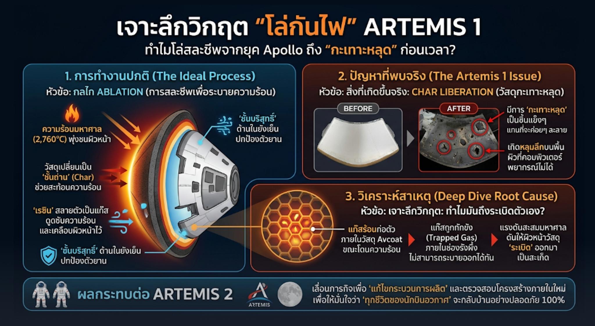 Spacenomics Space Economy