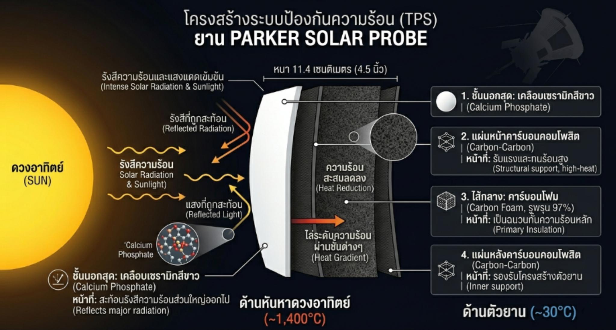 Spacenomics Space Economy