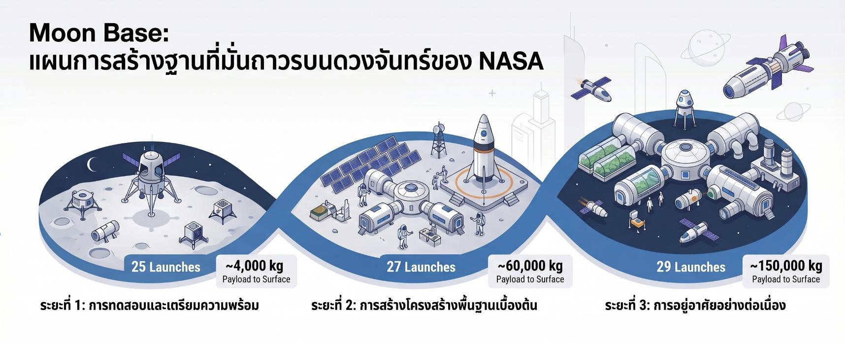 Spacenomics Space Economy