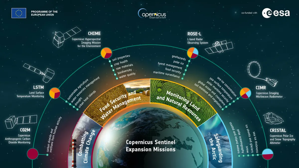 รายงานล่าสุดระบุว่า องค์การอวกาศยุโรป (ESA) กำลังพัฒนาดาวเทียมโคเปอร์นิคัสรุ่นใหม่ 3 ดวง เพื่อติดตามการลดลงของน้ำแข็งทะเลในภูมิภาคอาร์กติกอย่างแม่นยำ ท่ามกลางวิกฤตสภาพภูมิอากาศที่ทวีความรุนแรงขึ้น ขณะนี้นักวิทยาศาสตร์ผู้กล้าหาญกำลังเผชิญกับสภาพอากาศอันโหดร้ายในอาร์กติก เพื่อเก็บข้อมูลภาคสนามสำคัญในการปรับเทียบและตรวจสอบความถูกต้องของข้อมูลจากดาวเทียมเหล่านี้ก่อนการปล่อยขึ้นสู่ห้วงอวกาศ.