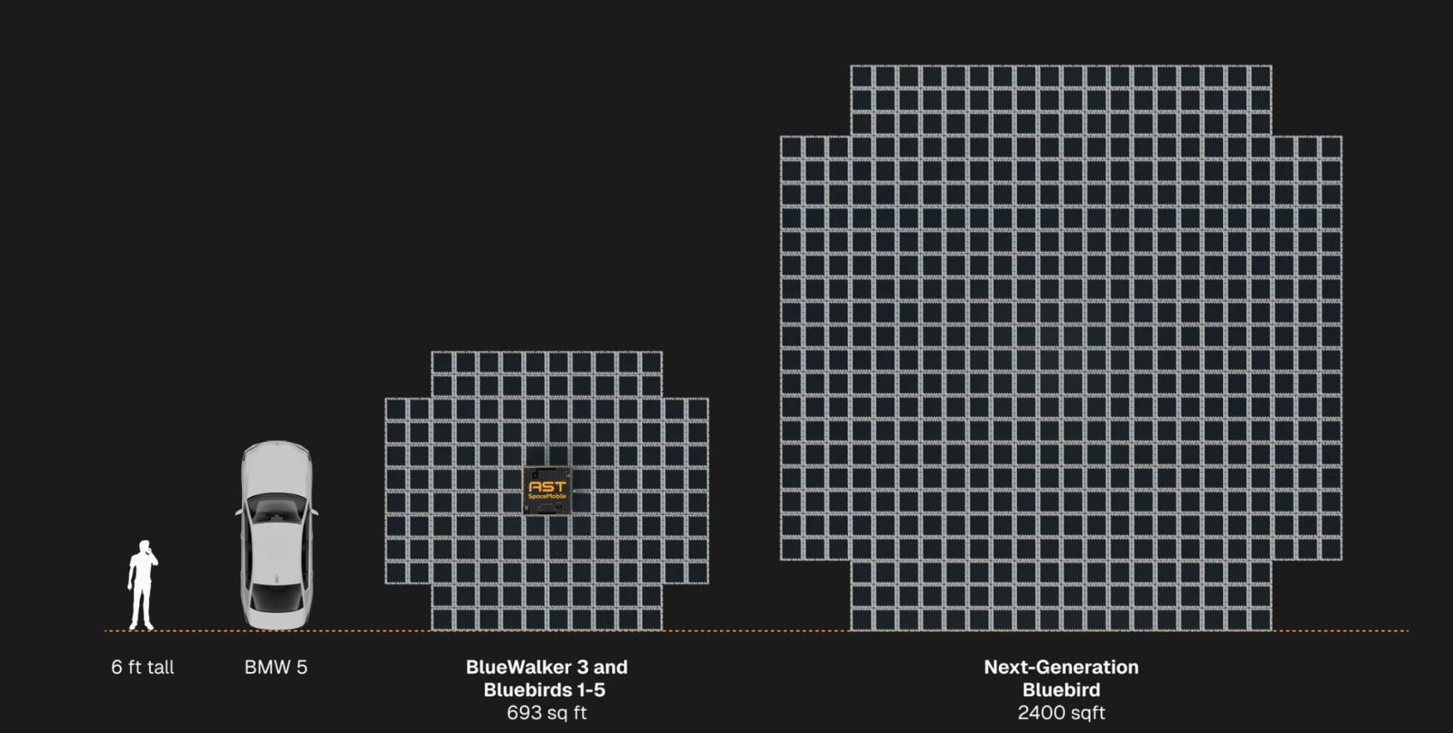 Spacenomics Space Economy