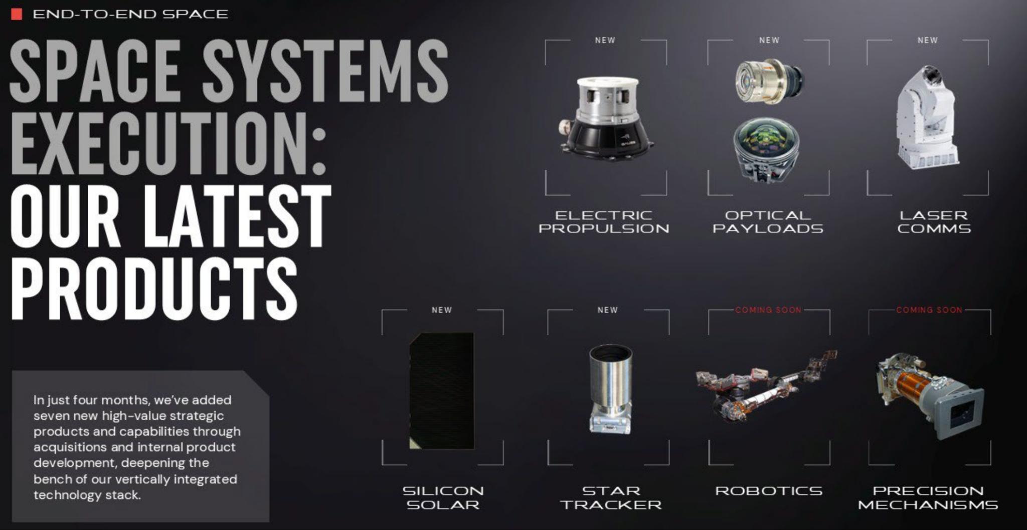 Spacenomics Space Economy