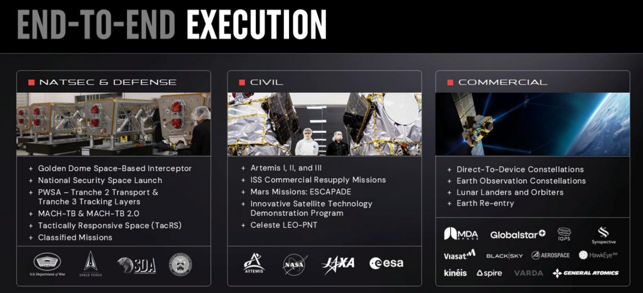 Spacenomics Space Economy