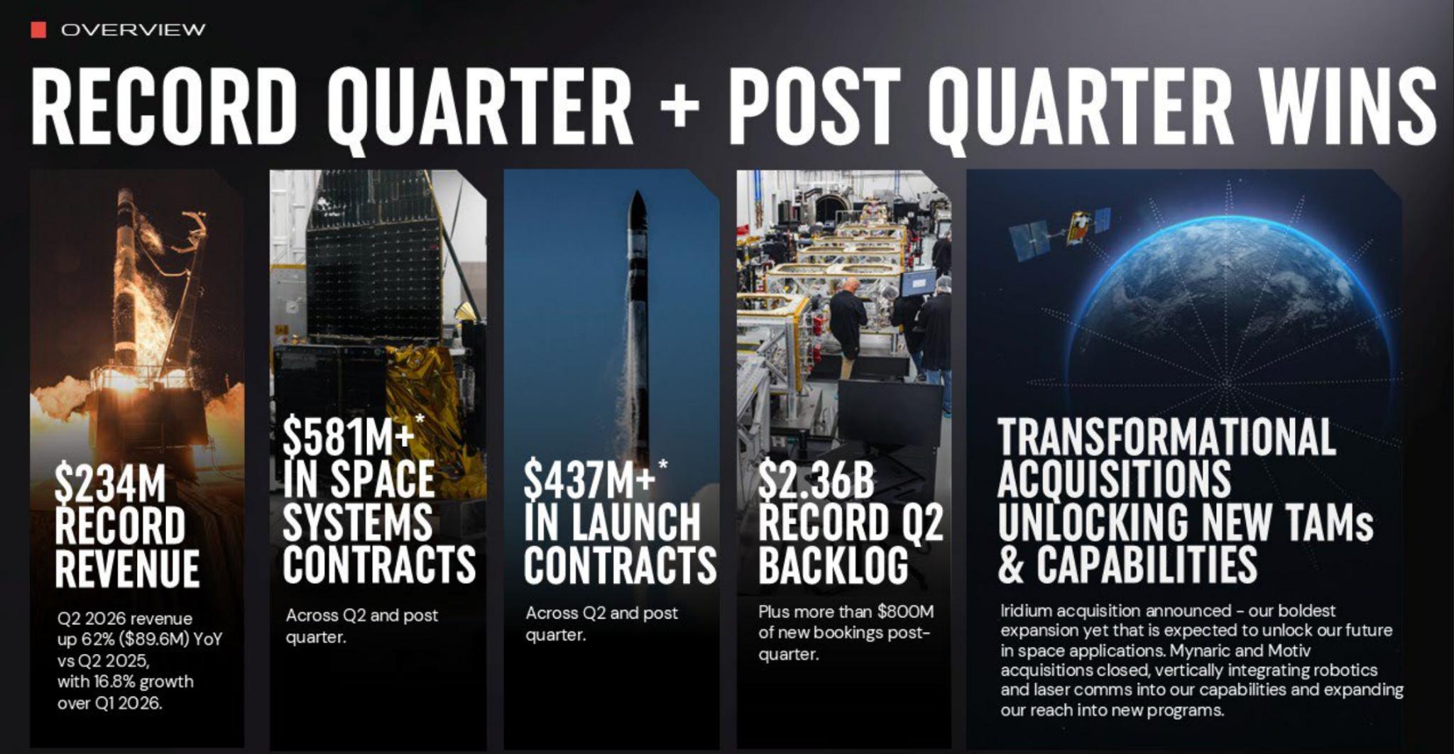 Spacenomics Space Economy