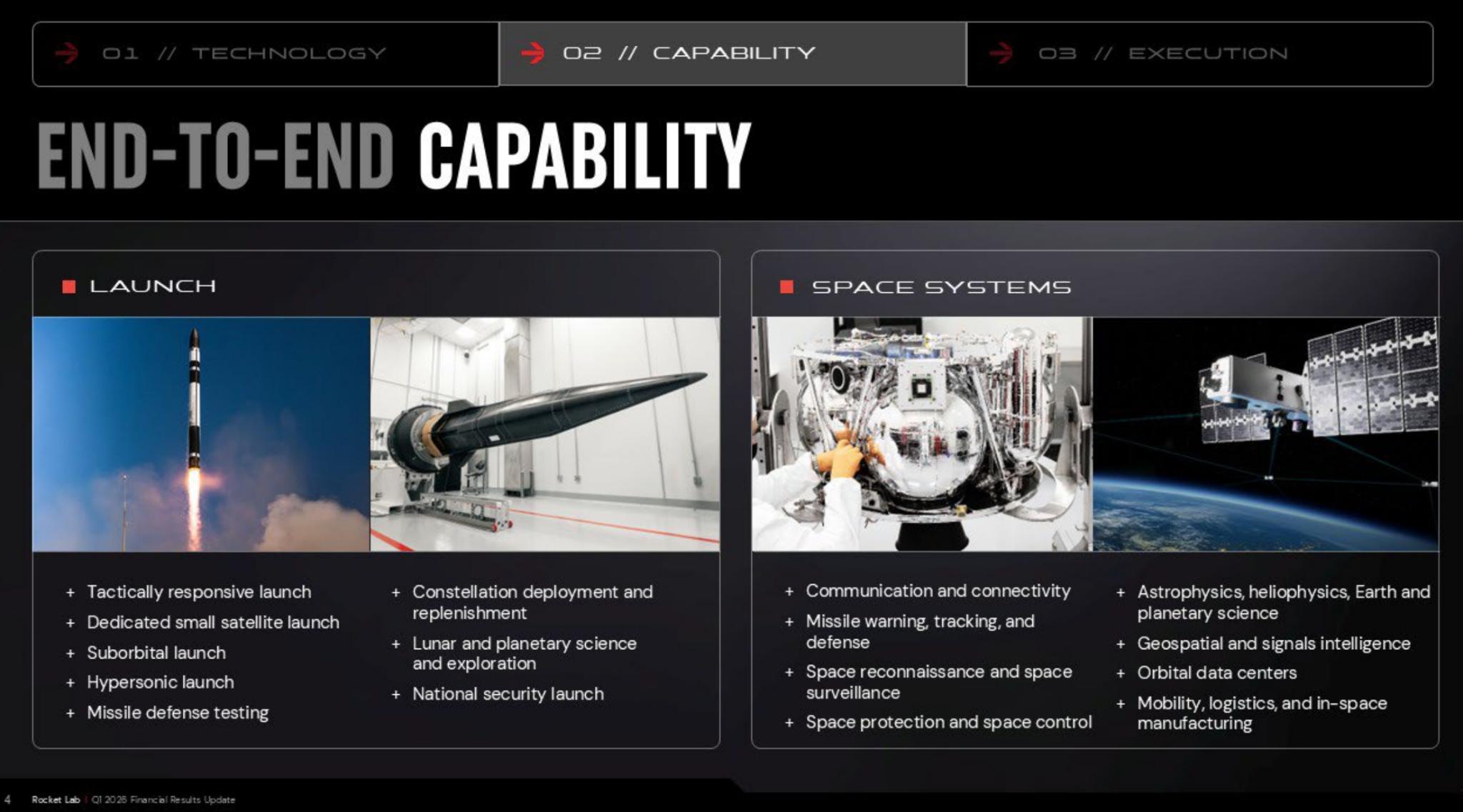 Spacenomics Space Economy