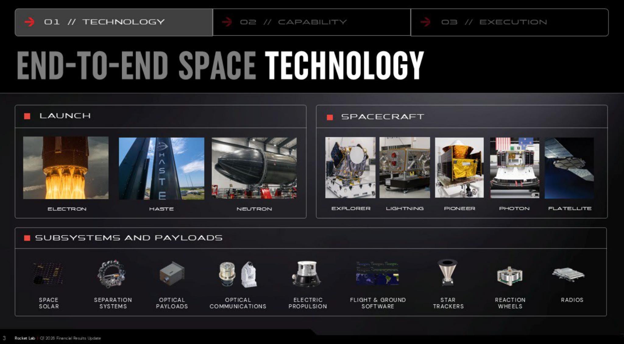 Spacenomics Space Economy