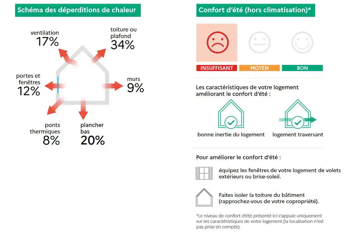 dpe explications