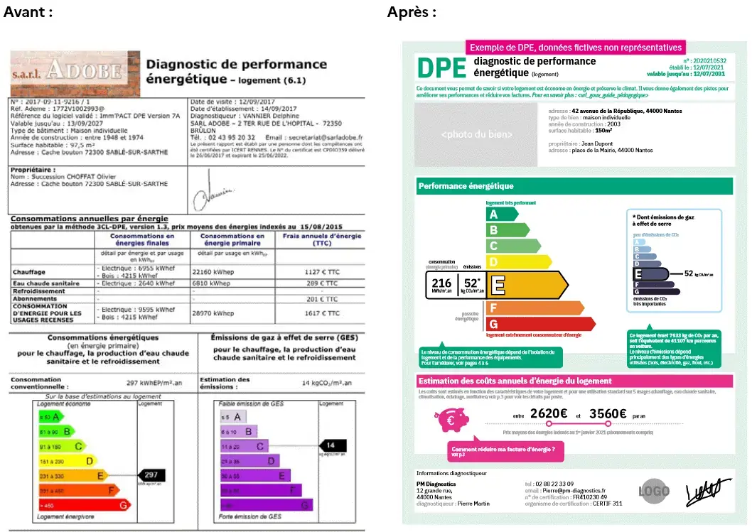 dpe graphiques