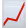 Red upward trending line graph on a white background.