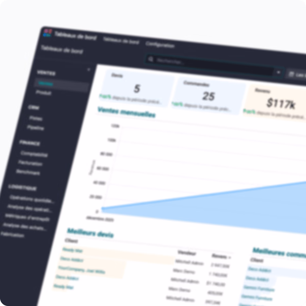 Tableau de bord de ventes montrant 5 devis, 25 commandes et 117 000 $ de revenus avec un graphique de ventes mensuelles en hausse.
