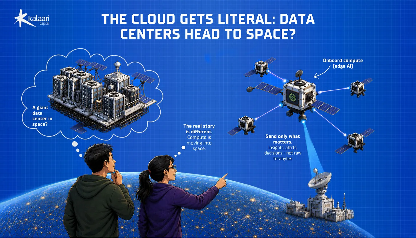 In this edition, we explore why compute is moving into space, what makes orbital AI fundamentally different, and where the startup opportunities lie.