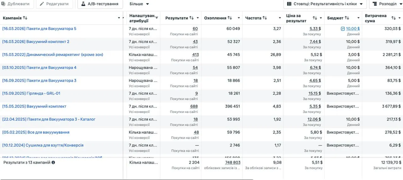 Блок реализации в кейсе Secret Marketing о сегментации товаров для интернет-магазина бытовых товаров
