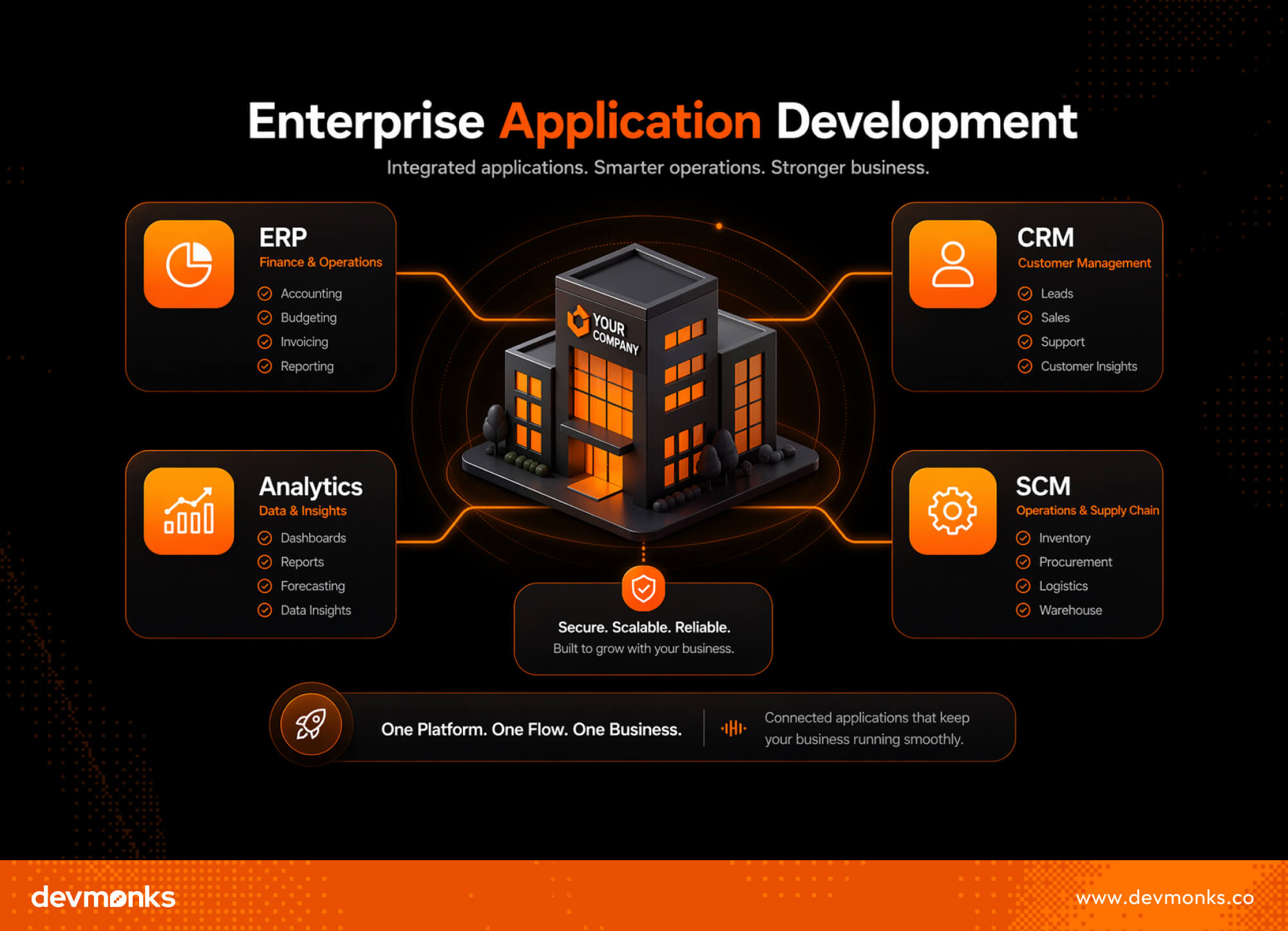 Enterprise Application development