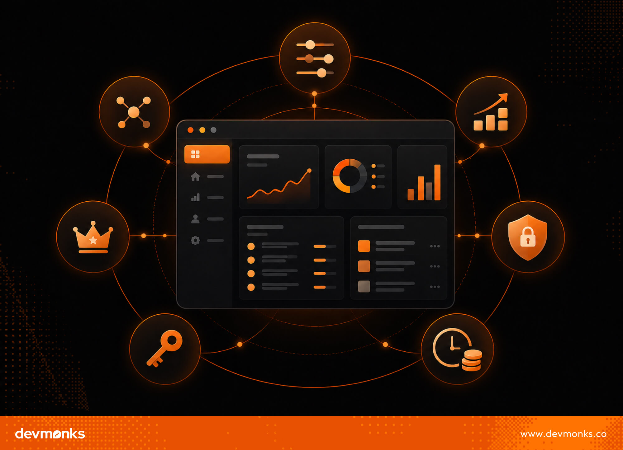 Key Characteristics of Custom Software