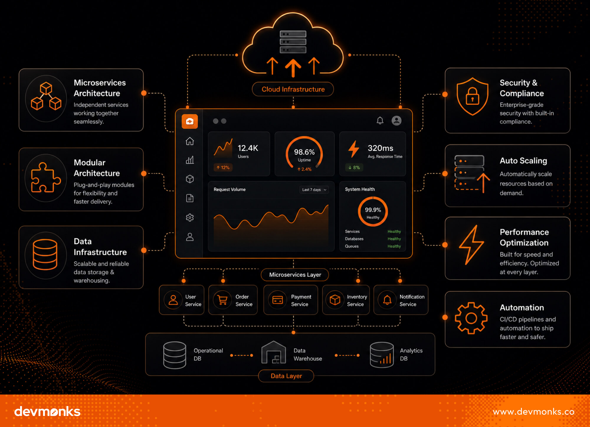Key Features of Scalable Custom Software