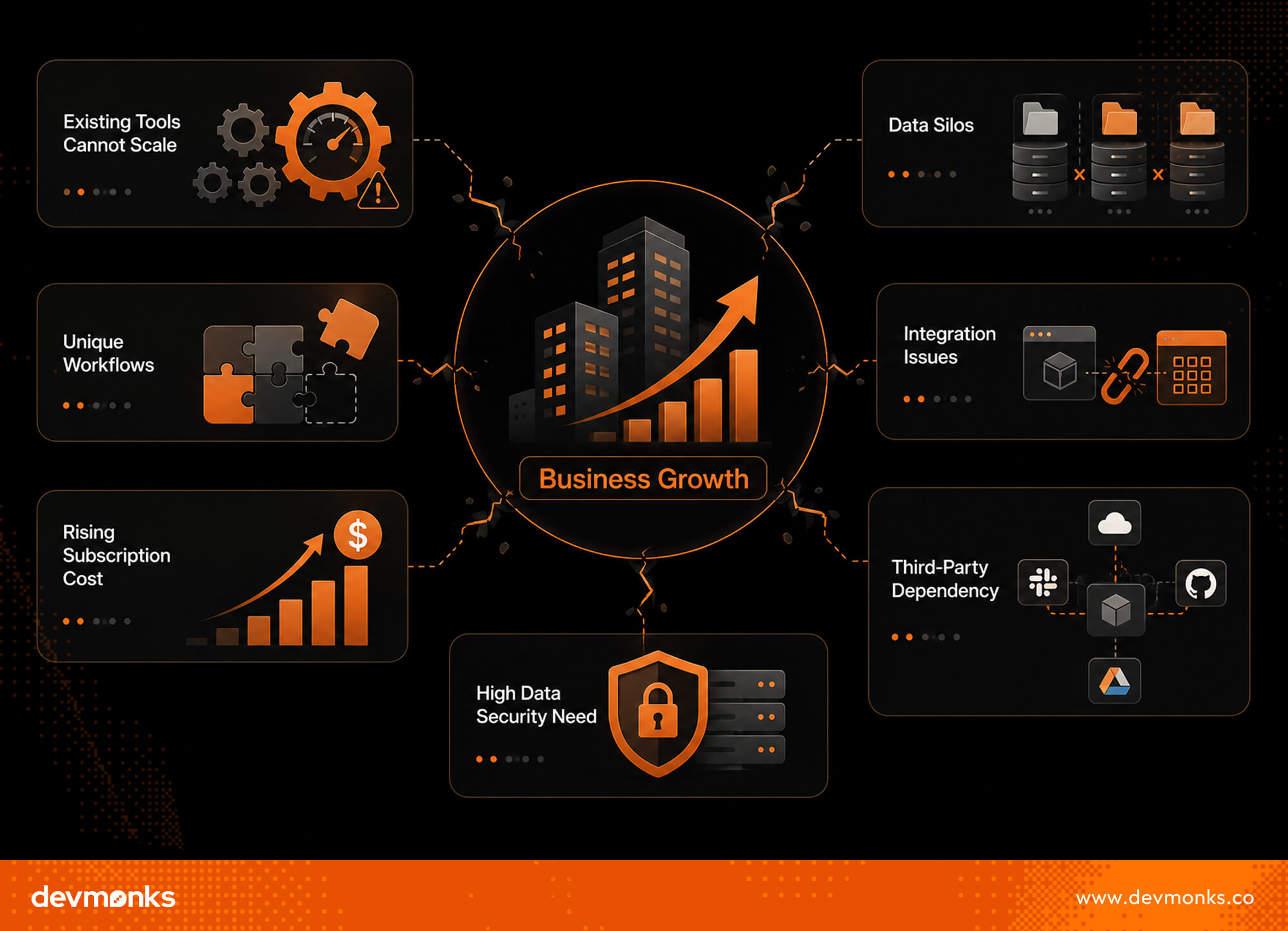Key Signs Your Business Is Ready for Custom Software