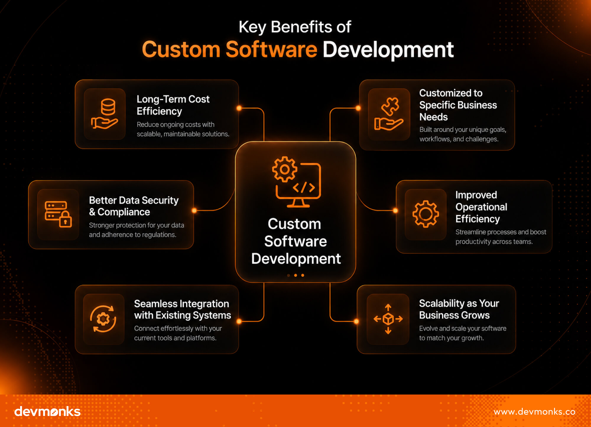 Benefits of Developing Custom Software for Growing Businesses
