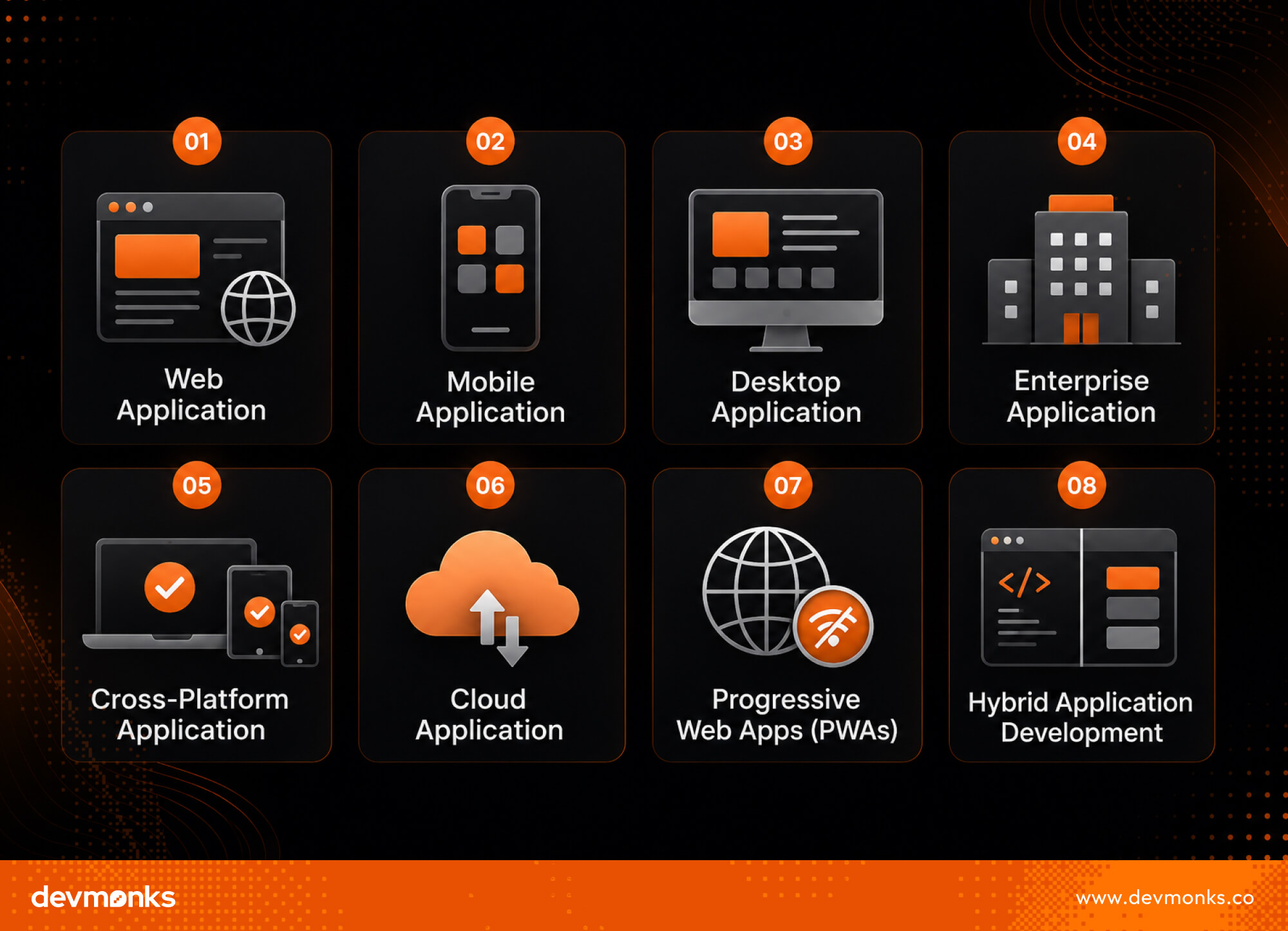 Types of Application Development