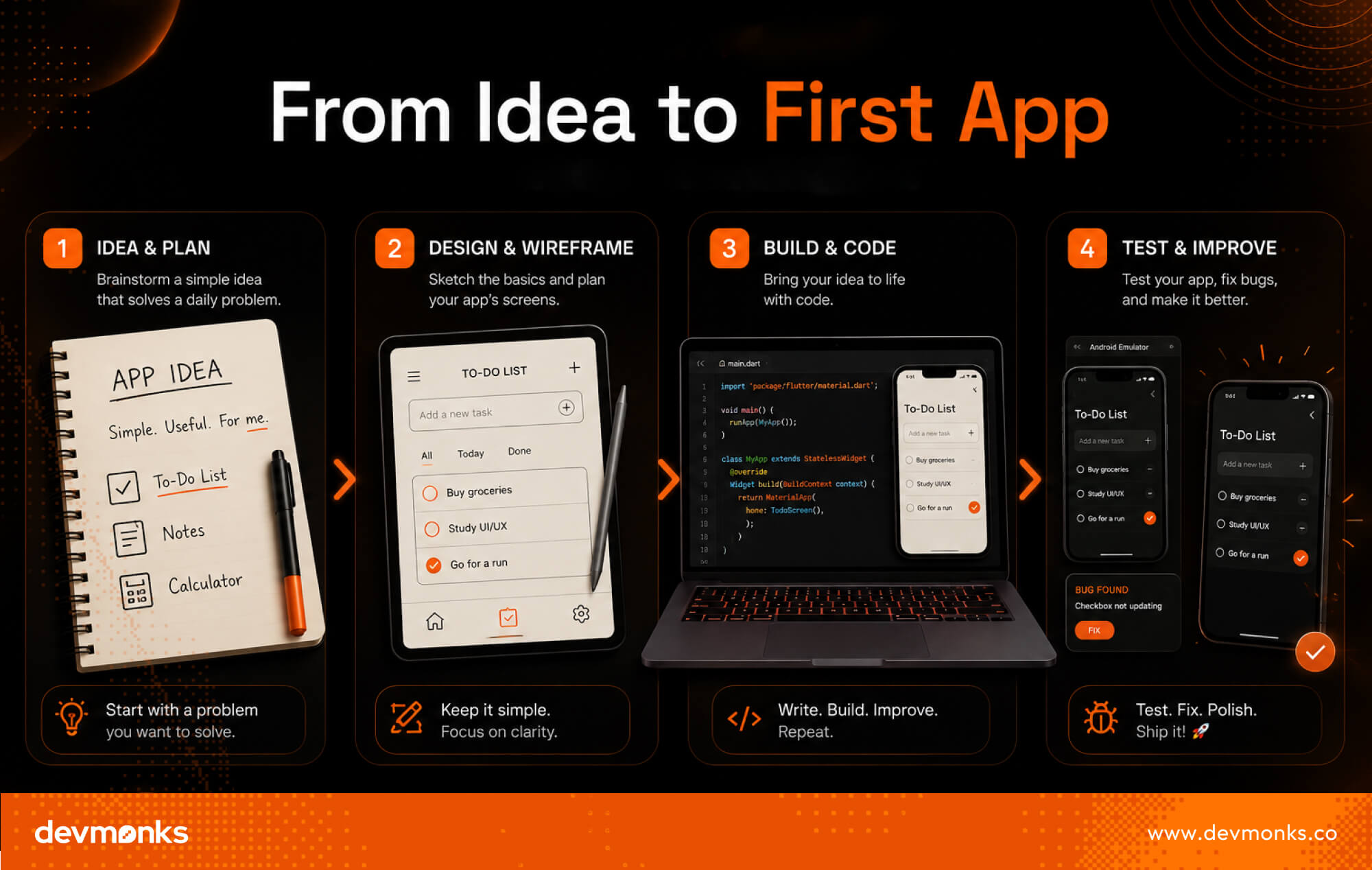 Building a Mobile App Step-by-Step