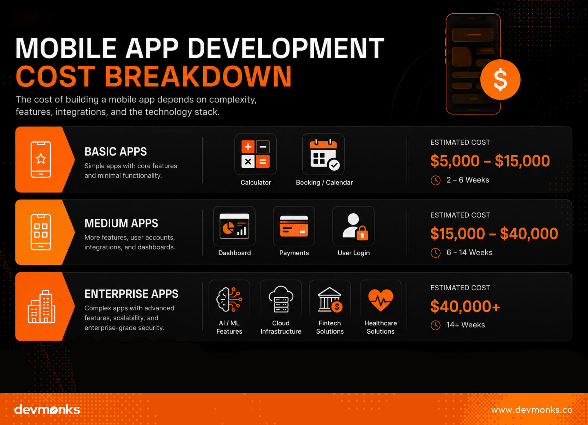 Average Mobile App Development Cost