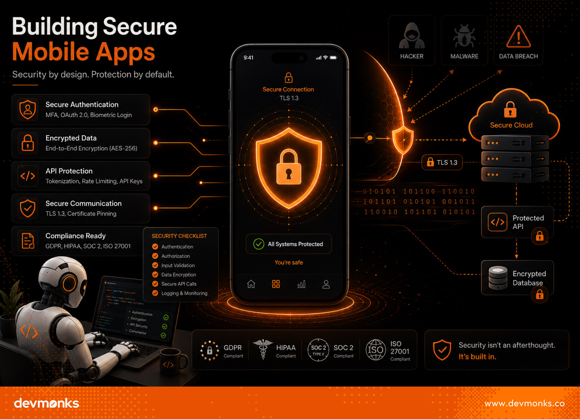 Make Security Part of Development