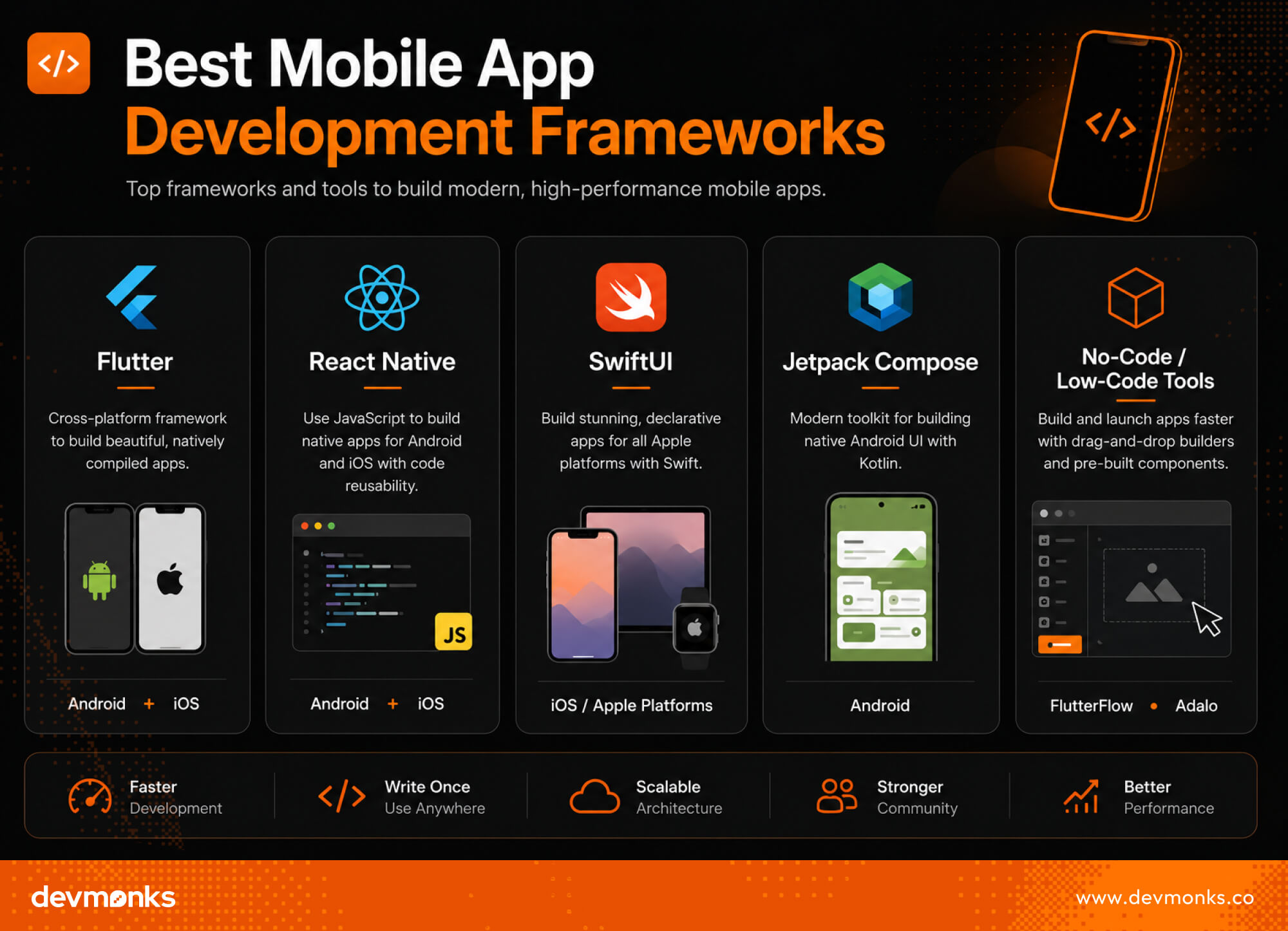 Best Mobile App Development Frameworks