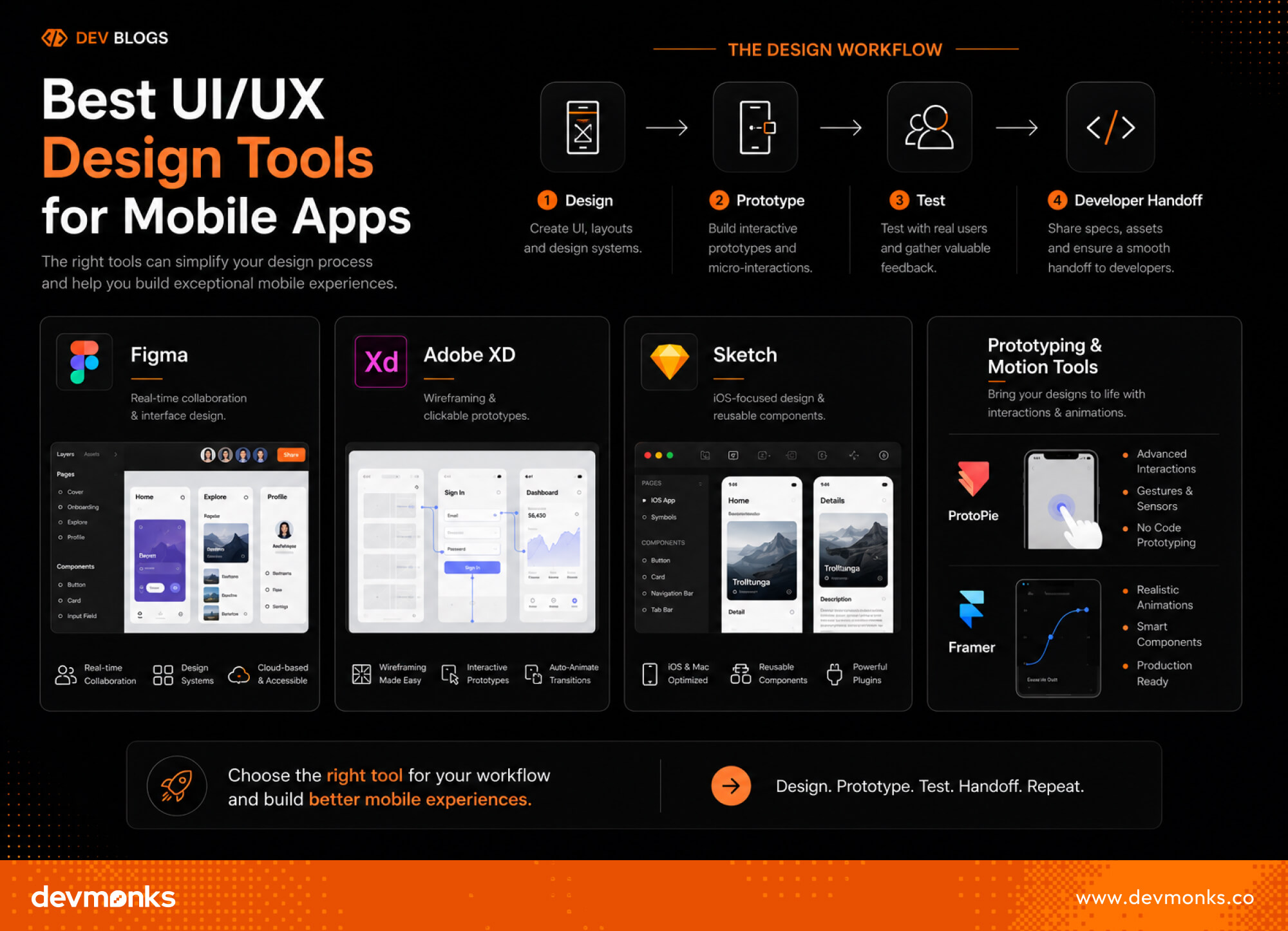 Best UI/UX Design Tools for Mobile Apps