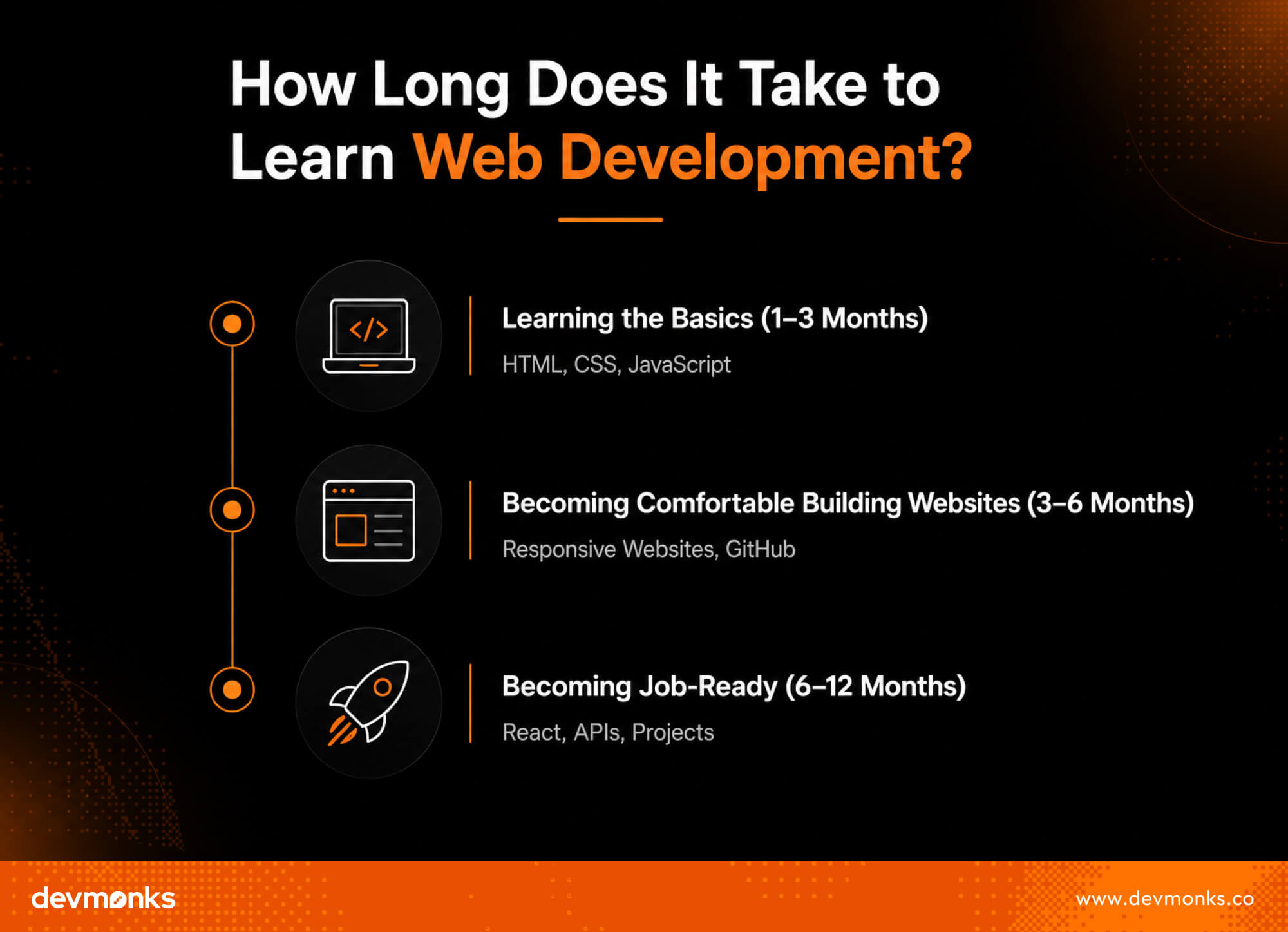 How Long Does It Take to Learn Web Development?