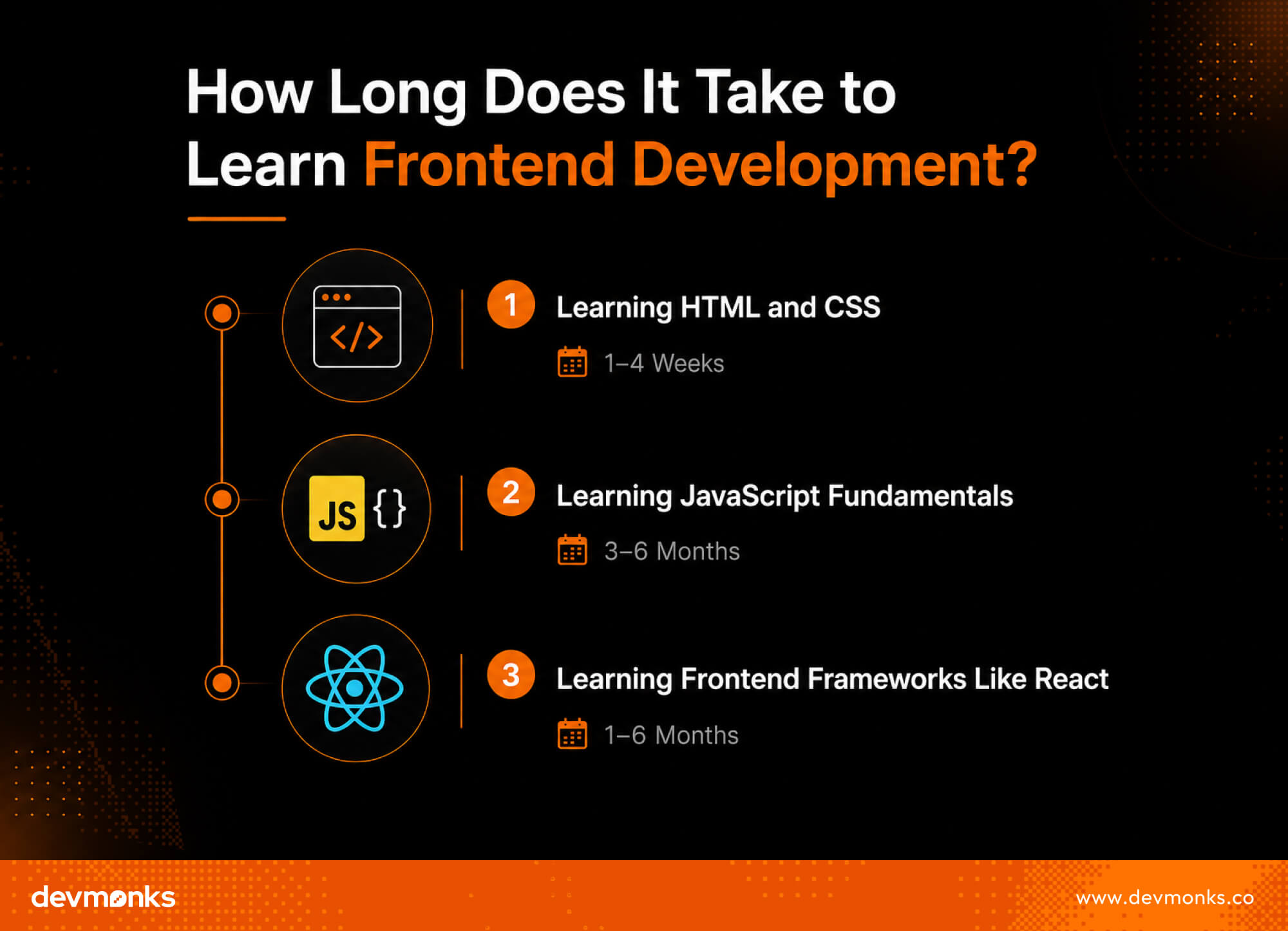 How Long Does It Take to Learn Frontend Development