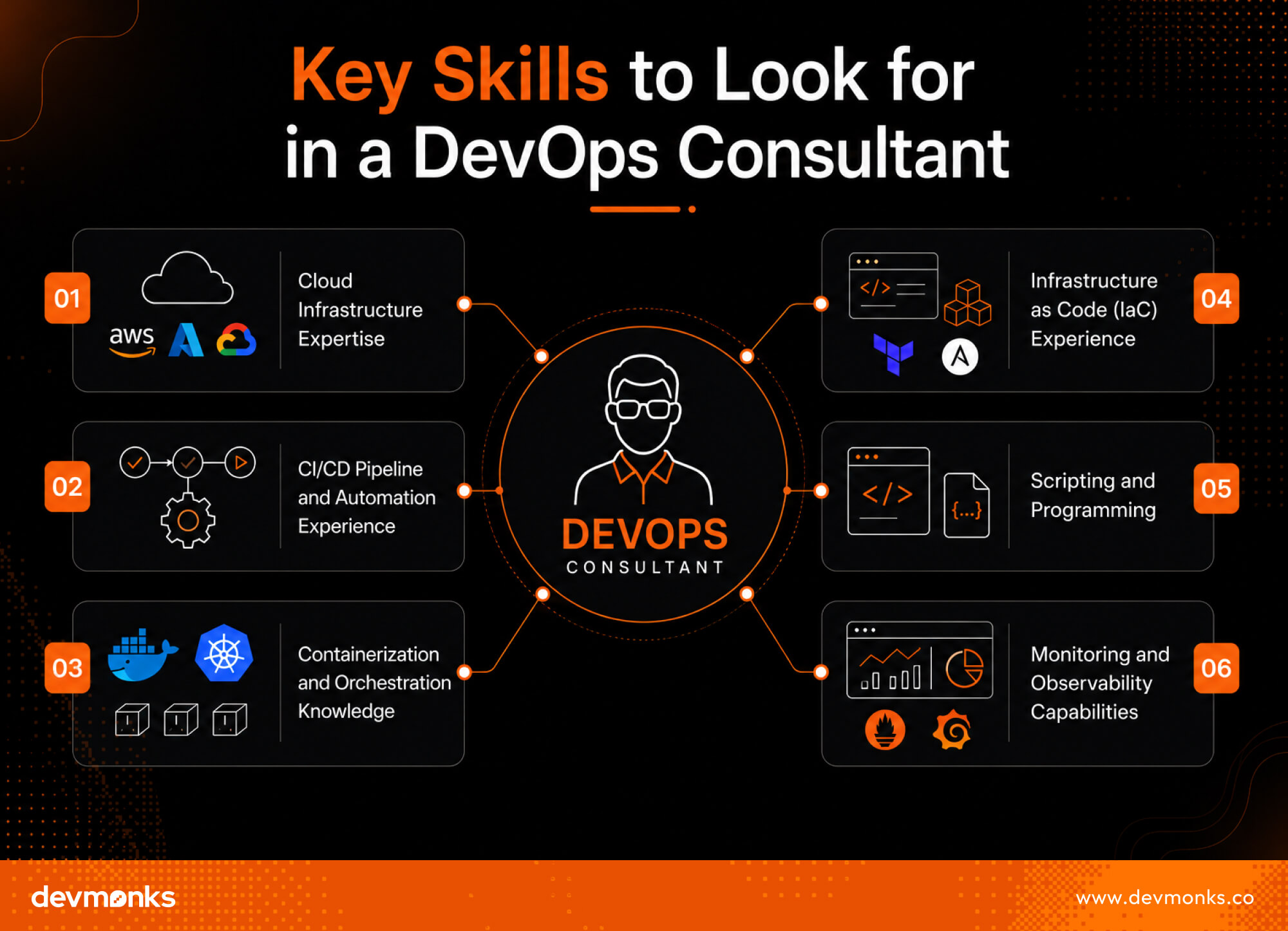Key Skills to Look for in a DevOps Consultant