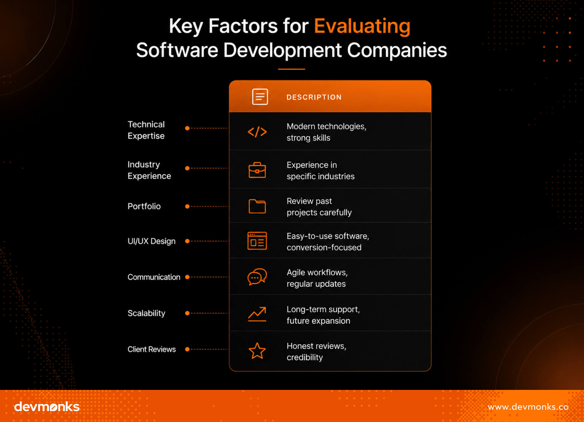 Key Factors to Evaluate Before Hiring a Software Development Company