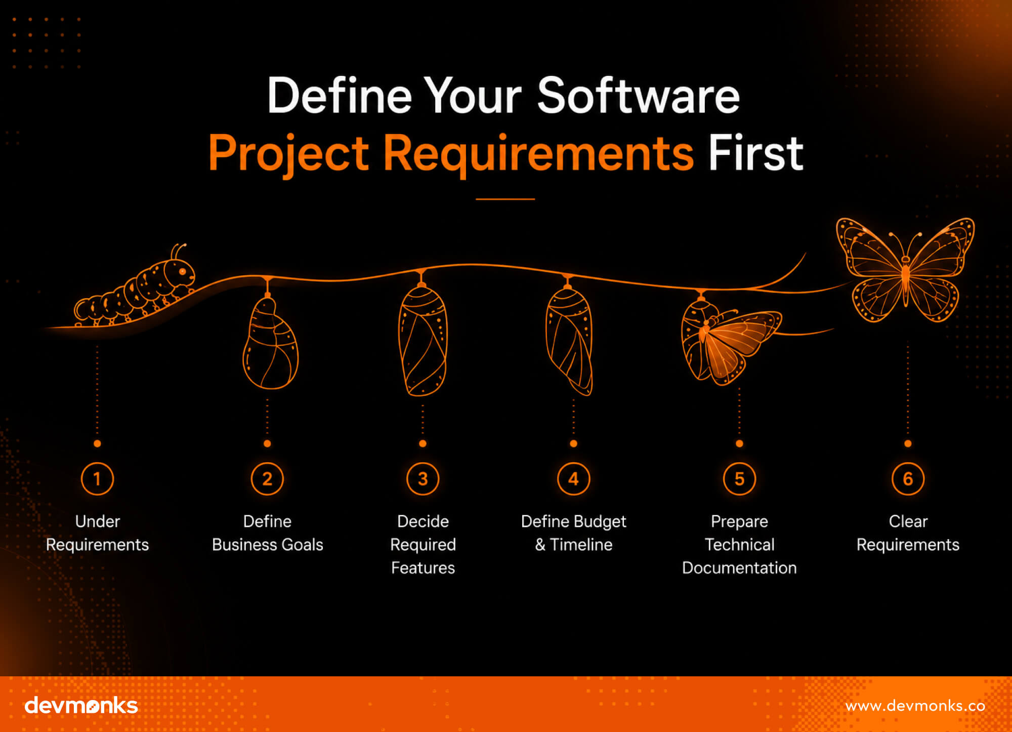 Define Your Software Project Requirements First