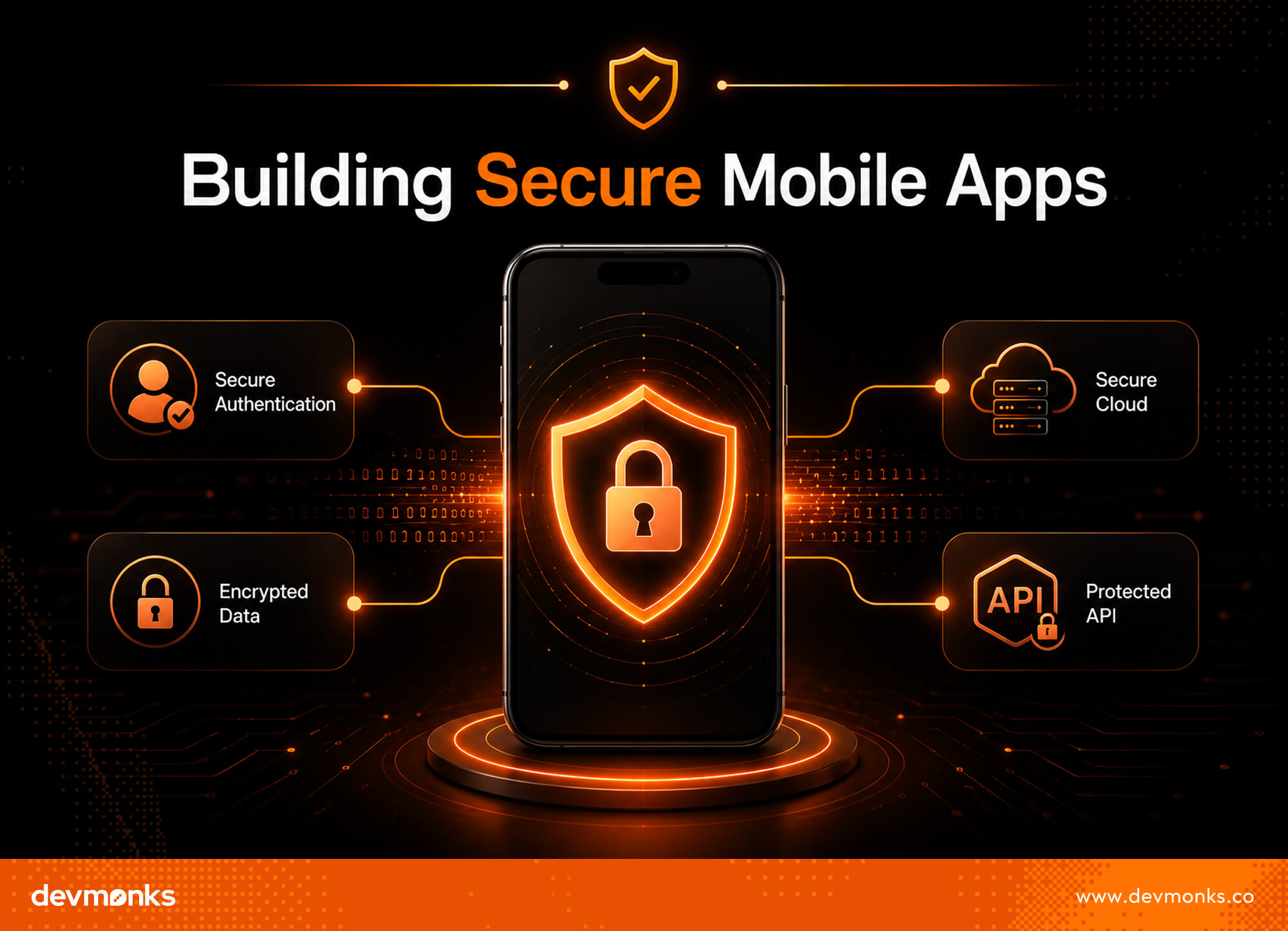 Make Security Part of Development