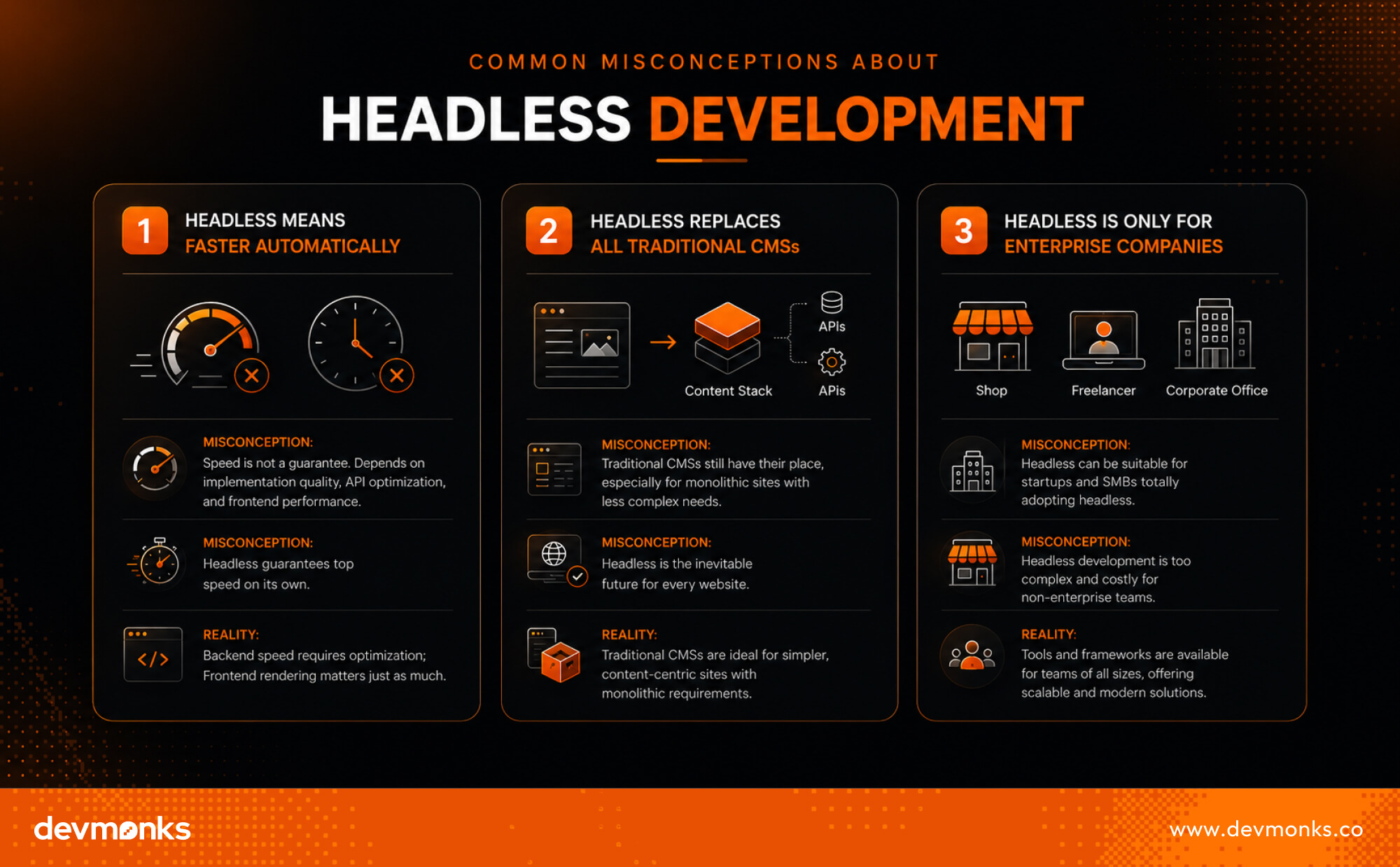 Common Misconceptions About Headless Development