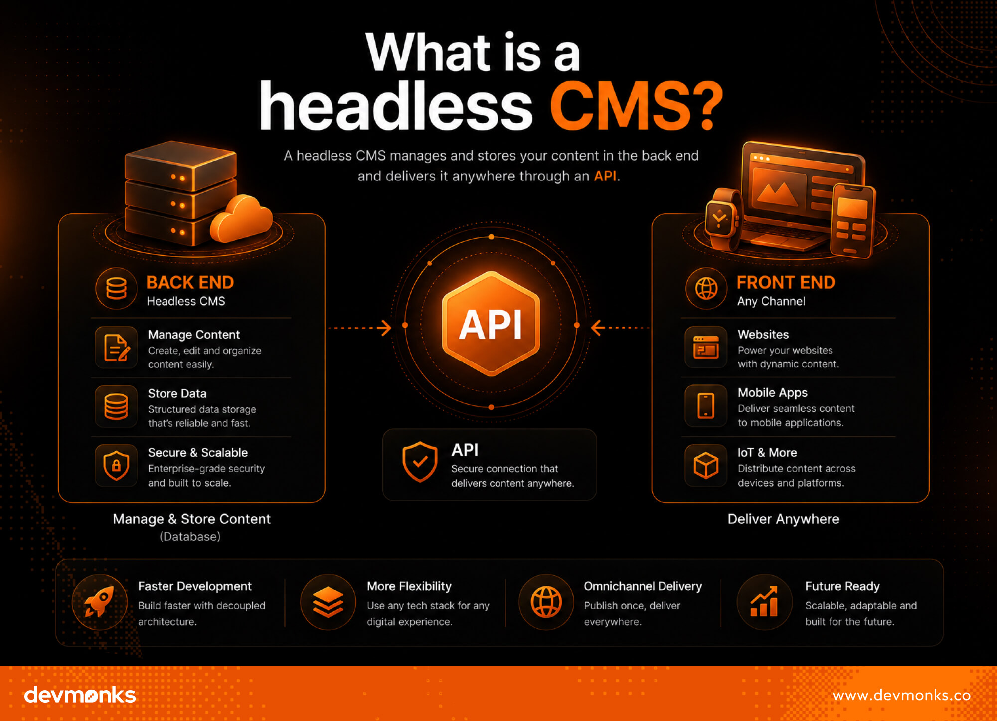 What Is a Headless CMS
