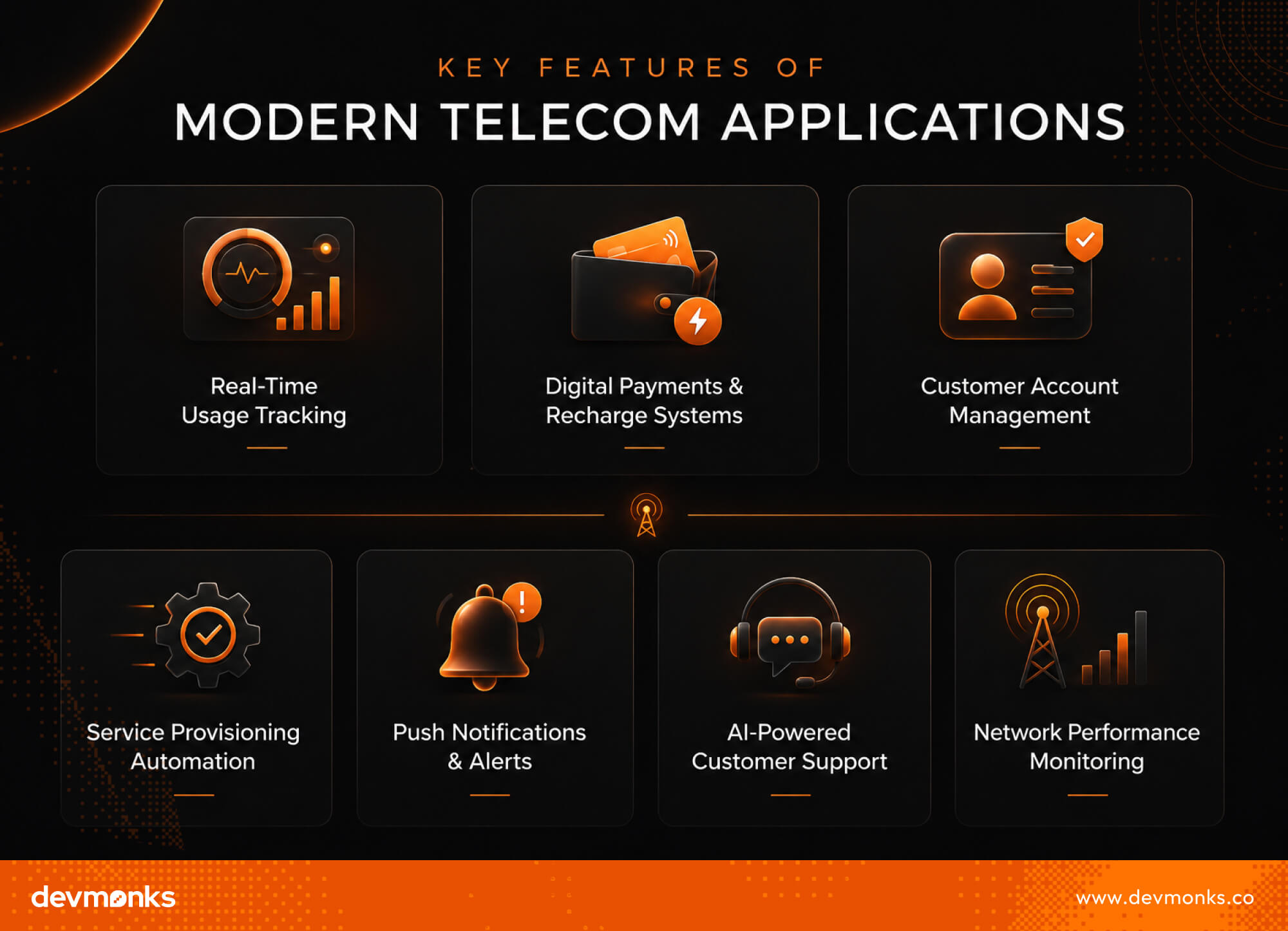 Key Features of Modern Telecom Applications