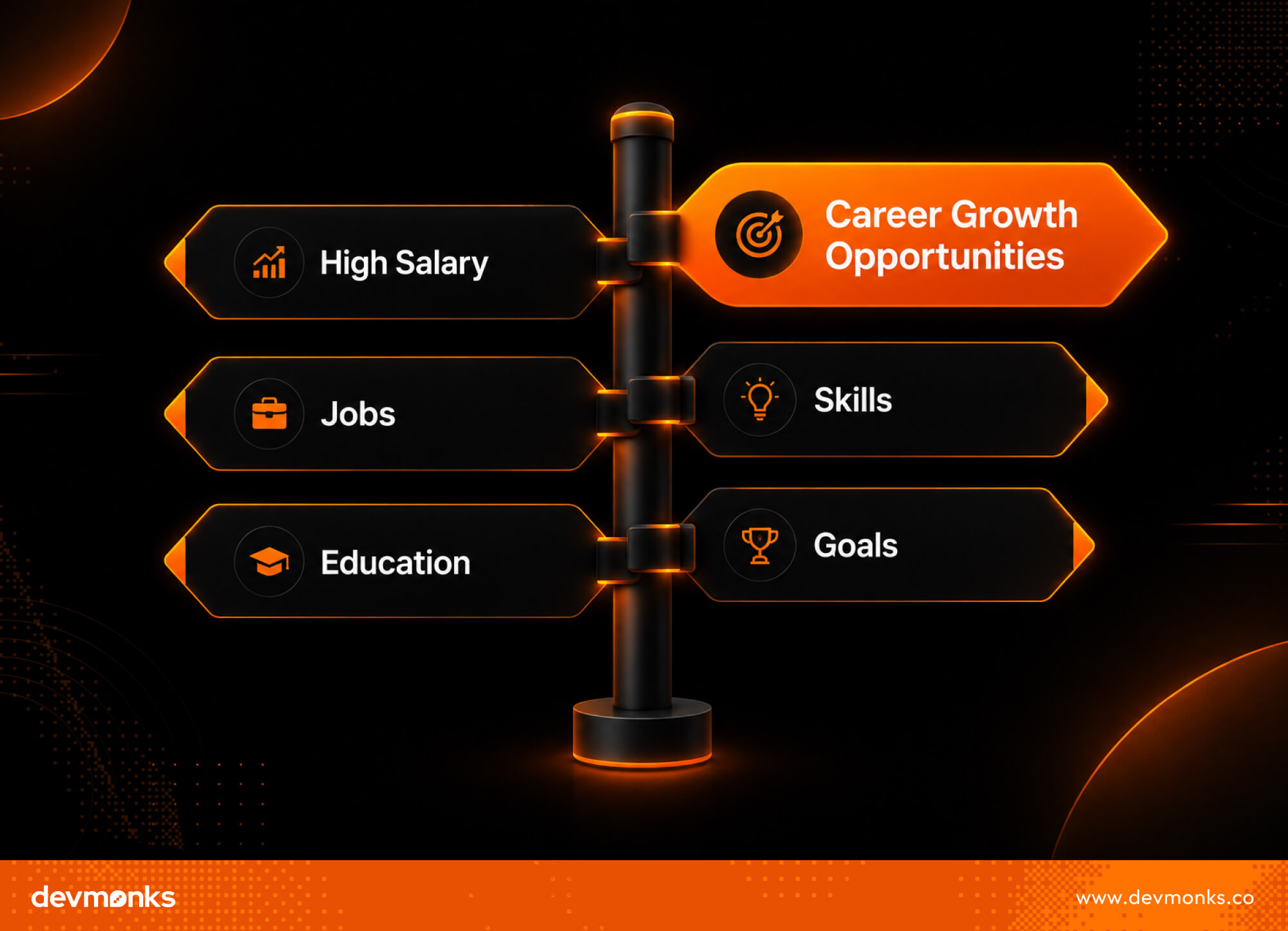 Salary and Career Opportunities