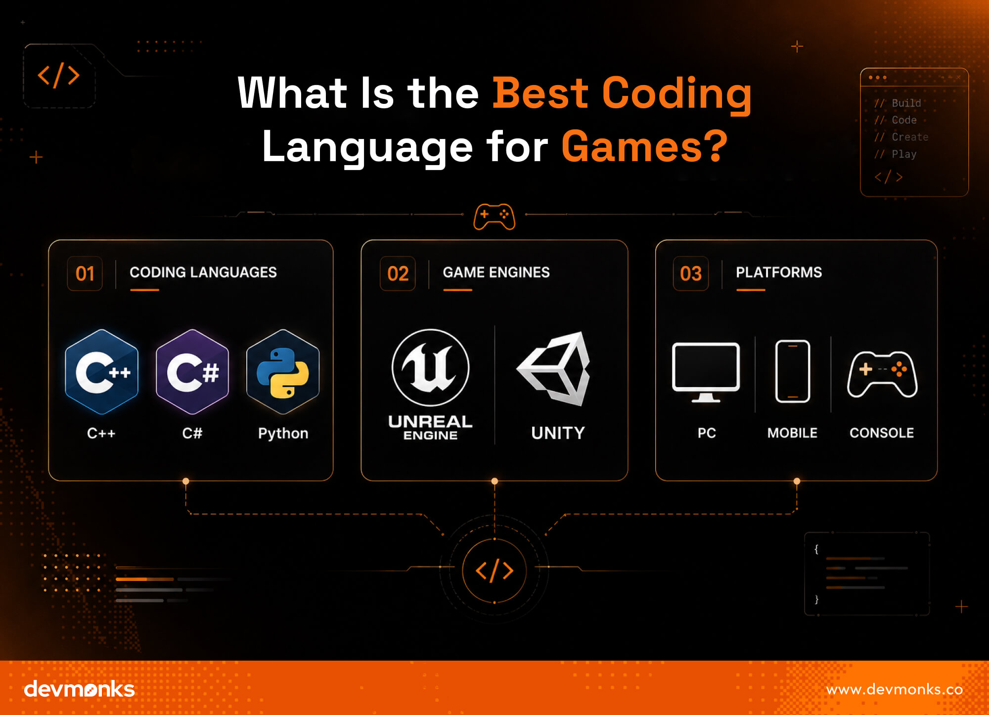 What Is the Best Coding Language for Games