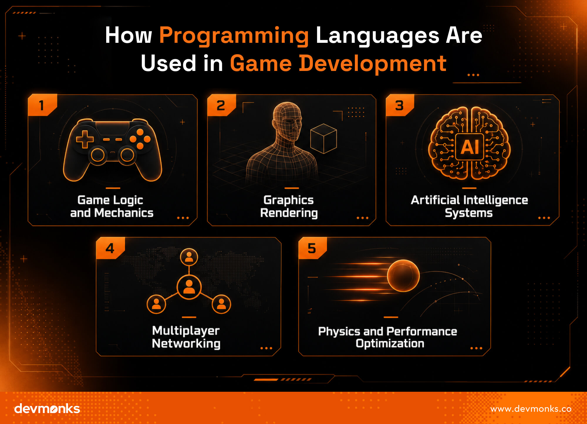 How Programming Languages Are Used in Game Development