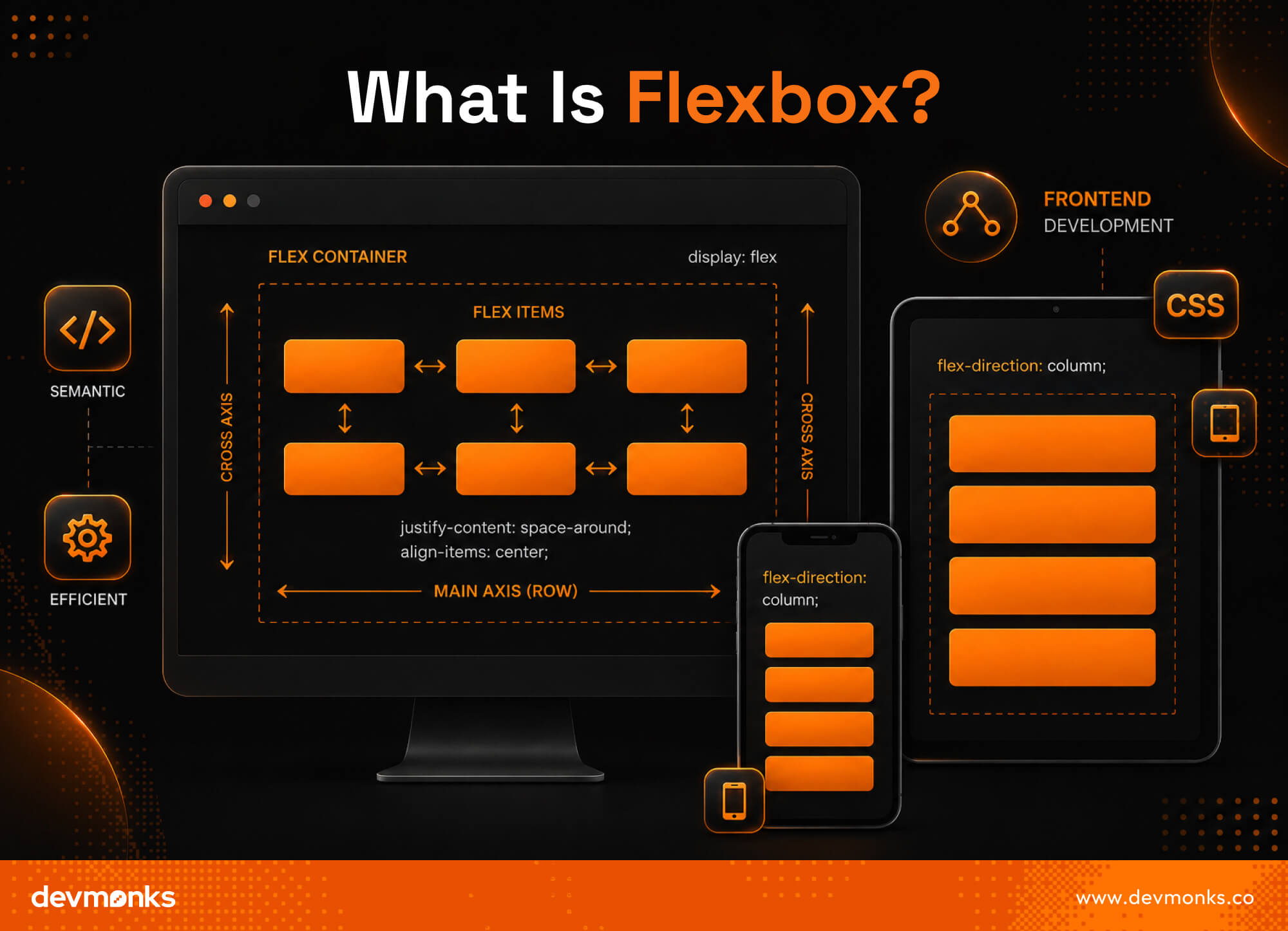 What Is Flexbox?